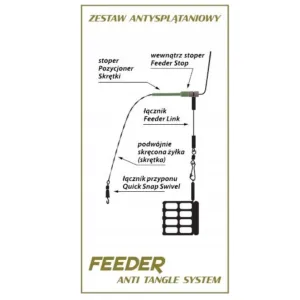 Pozycjoner skrętki do feedera S Jaxon – zestaw antysplątaniowy 8 szt.